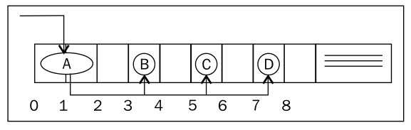 Figure 3-2 "Objects in heap"